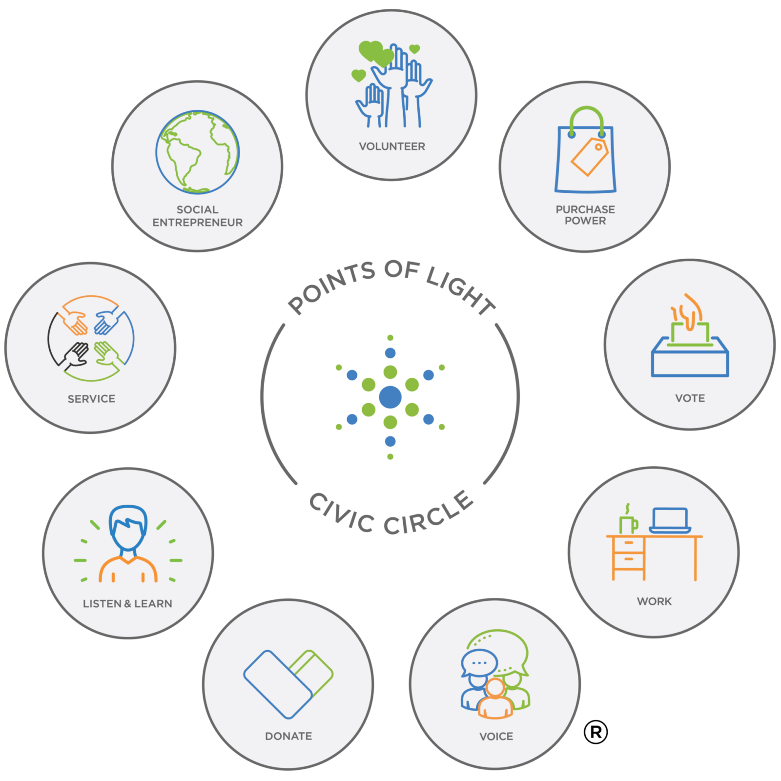 Careers Points of Light