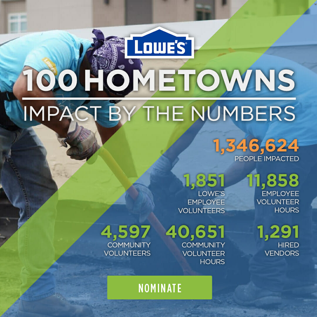 Lowe's 100 Hometowns Impact by the Numbers Graphic
