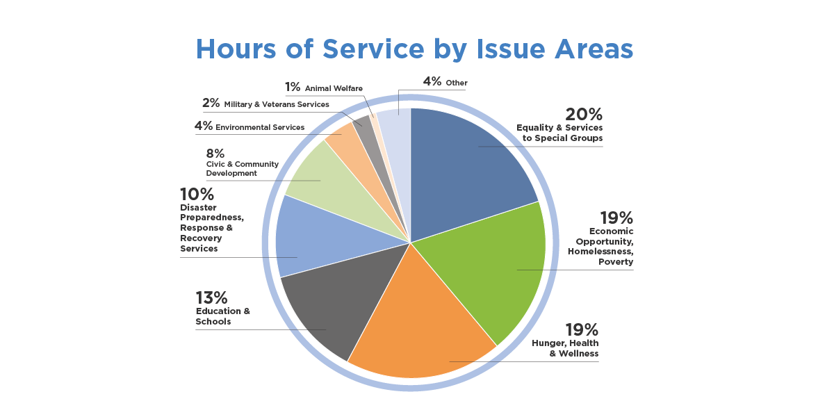 hours of service chart