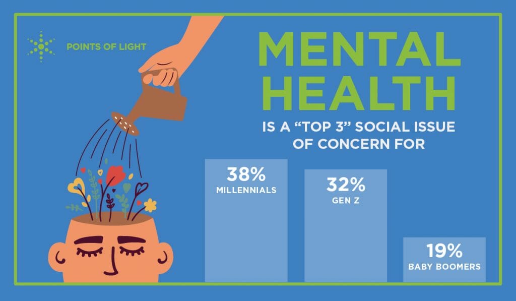 Mental Health is a Driving Force Behind the Points of Light Civic