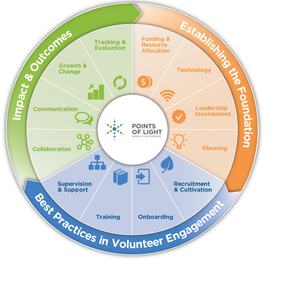 Service Enterprise Program A Points of Light Certification Program