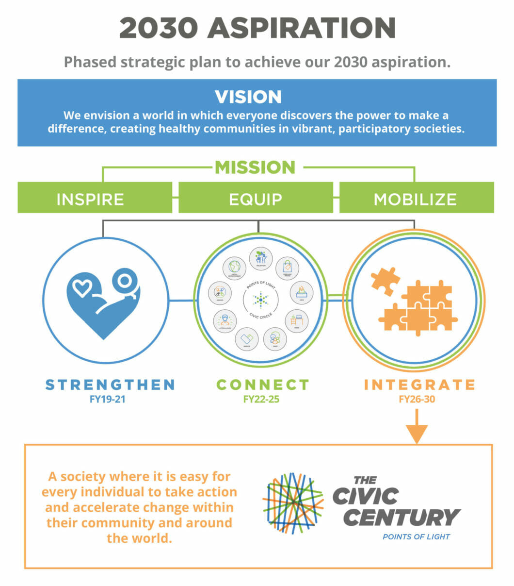 2022 Annual Report Points of Light