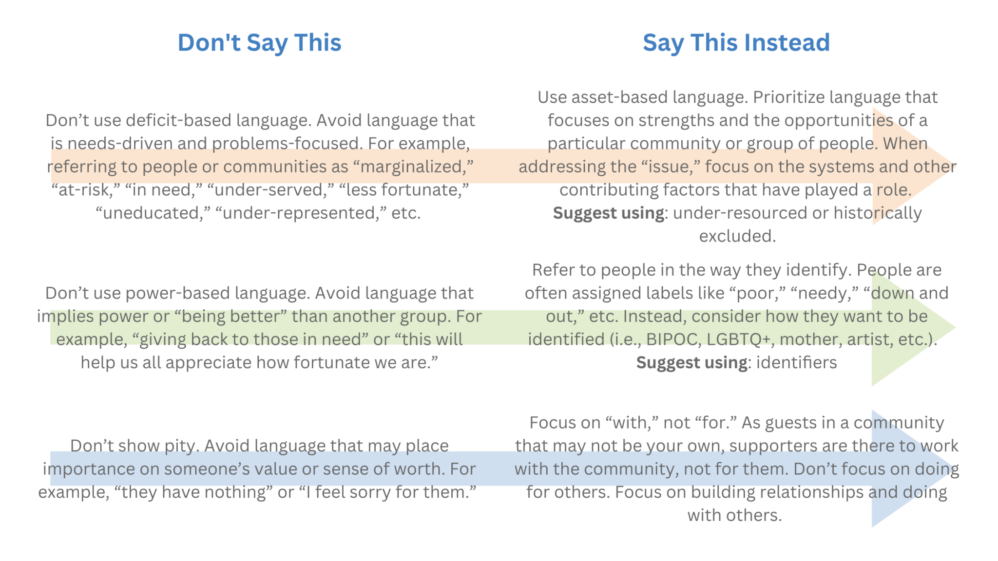 Language Guide - Points of Light