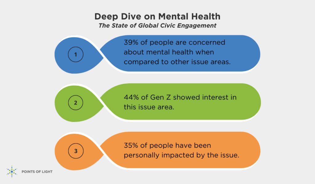 Data Deep Dive: Mental Health