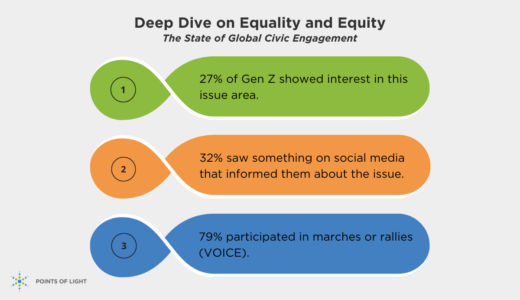 Equity and social justice
