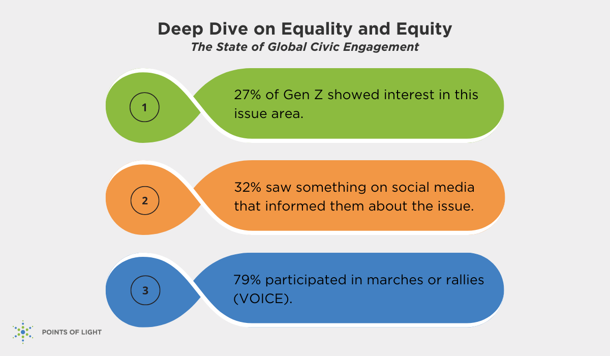 Equity and social justice
