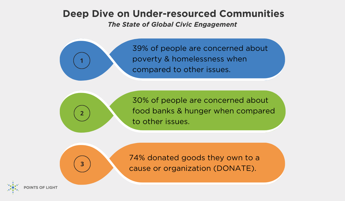 Under-resourced communities