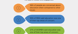 literacy development