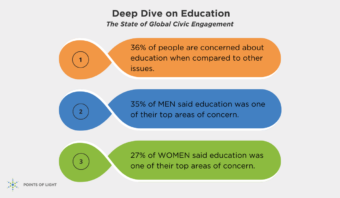 literacy development