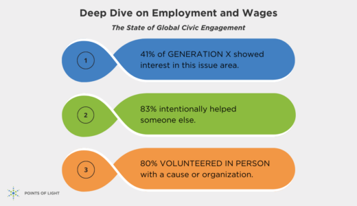 employment and wages