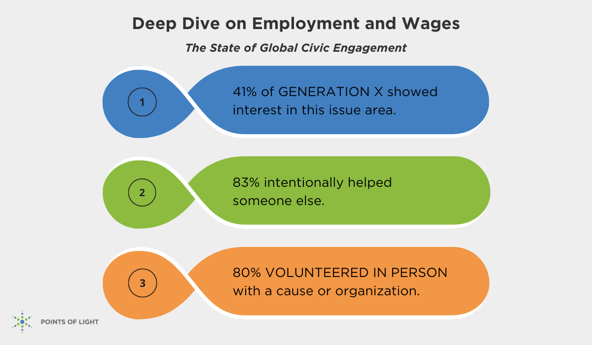 employment and wages